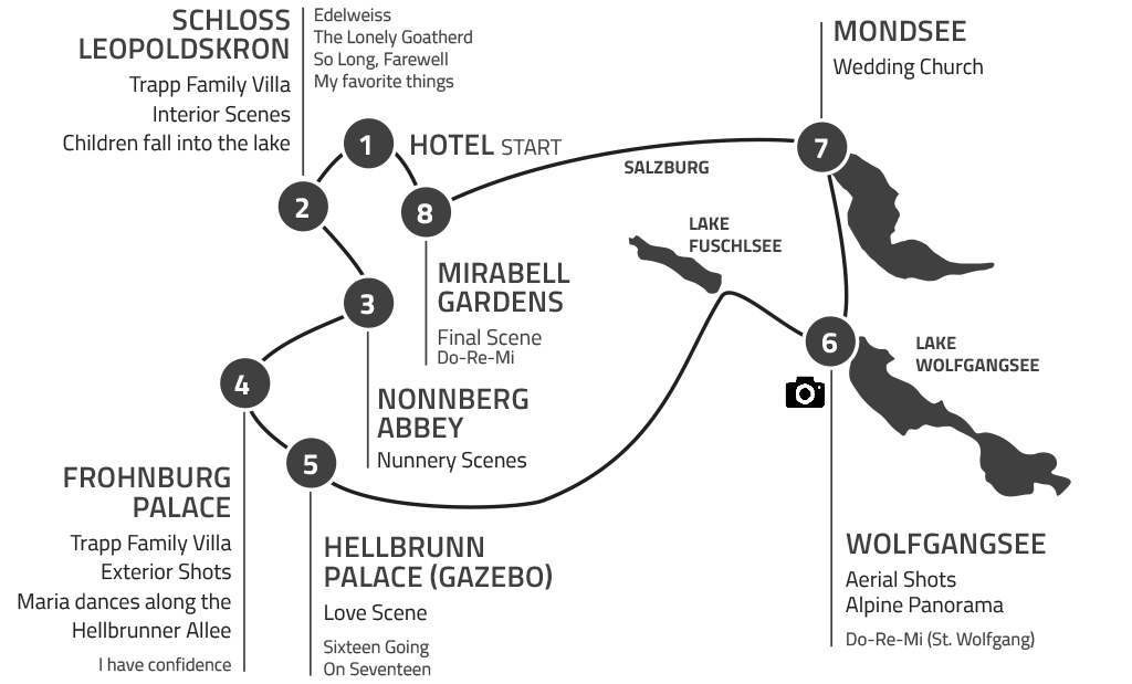 A route map showcasing the stops of the "Private Sound of Maria Tour" in and around Salzburg.